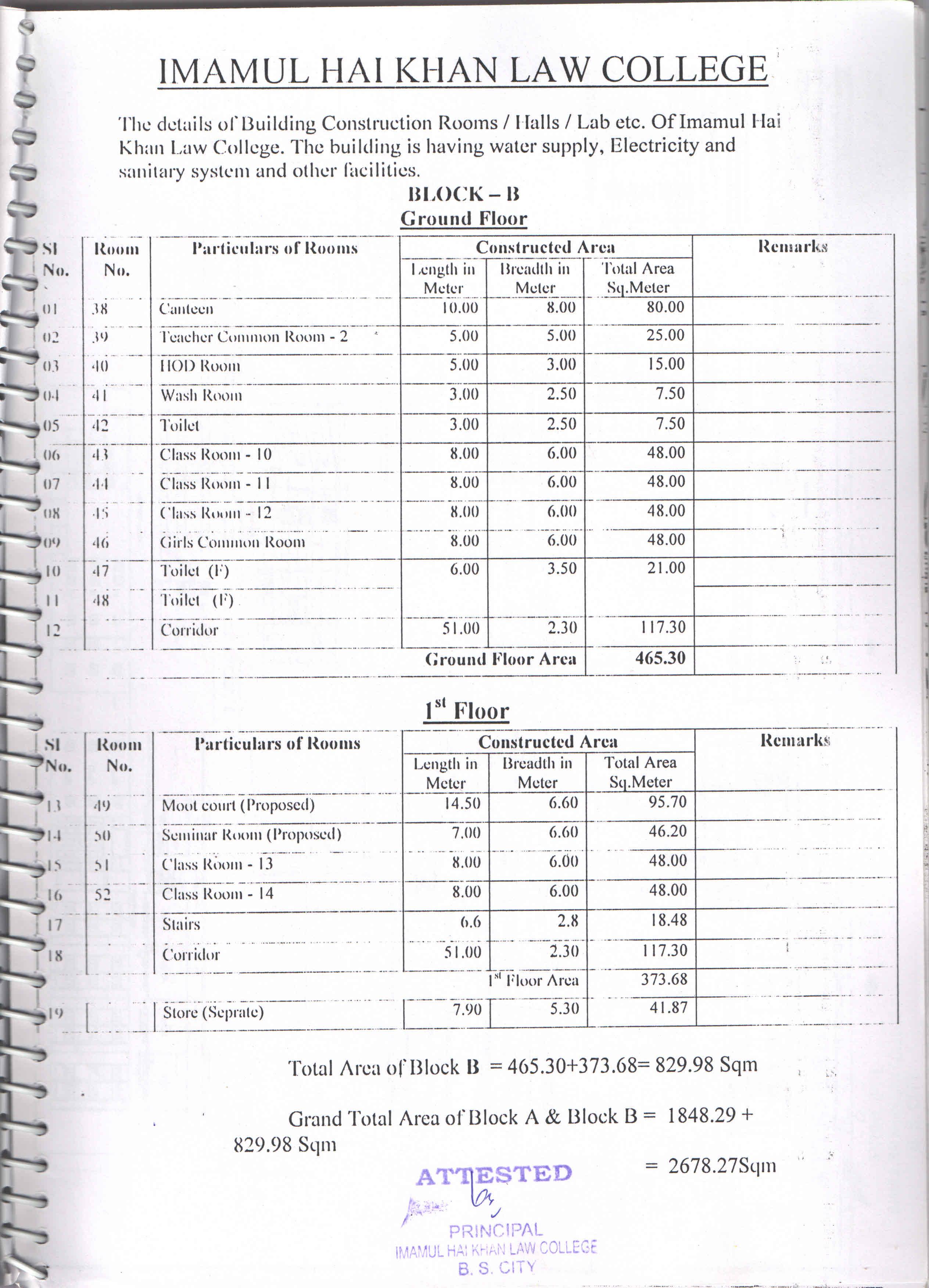 Infrastructure Details